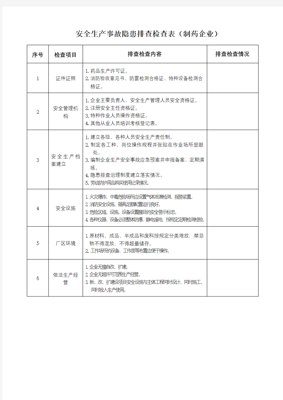 安全生产事故隐患排查检查表(制药企业)