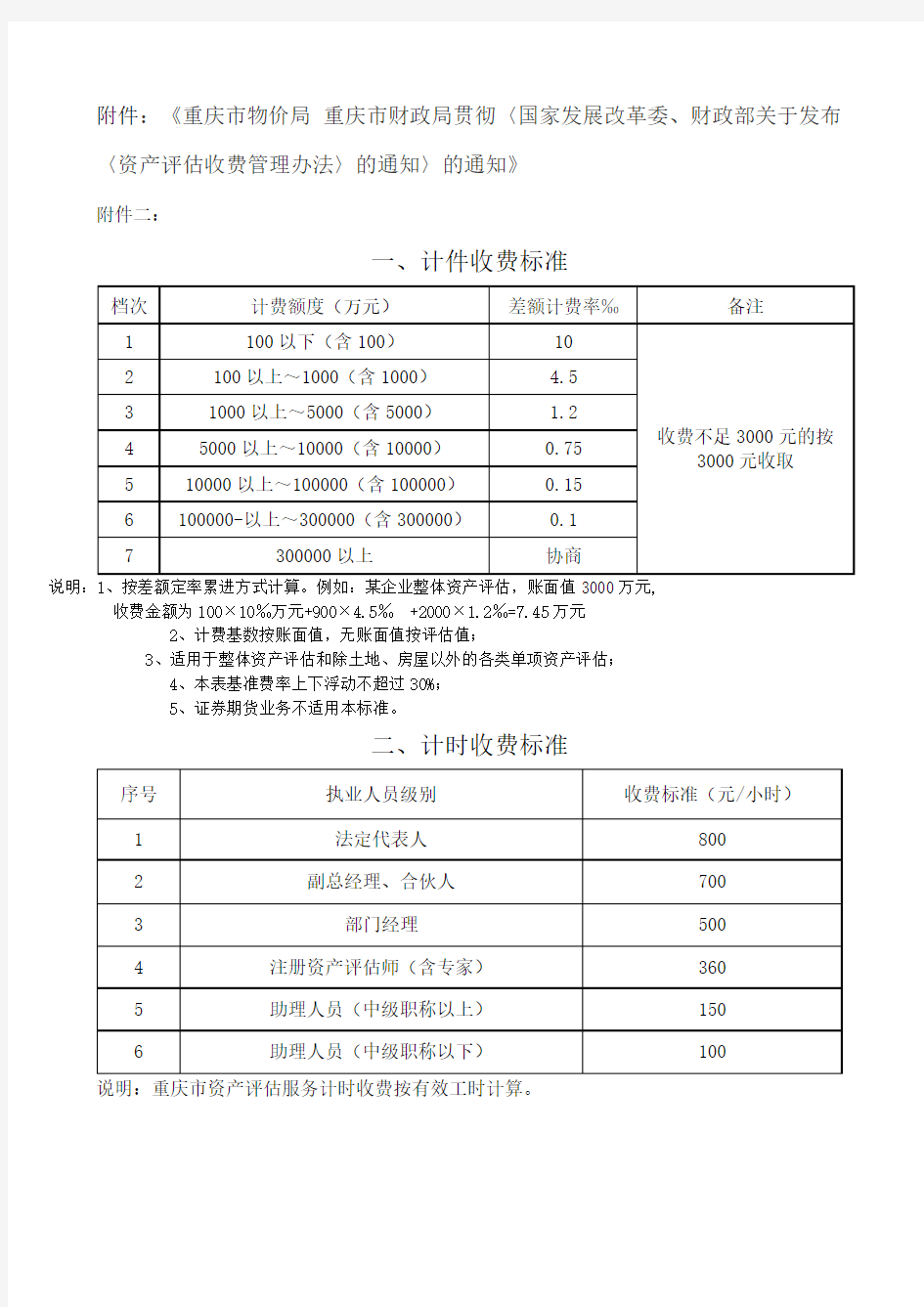 渝价号重庆市资产评估收费标准