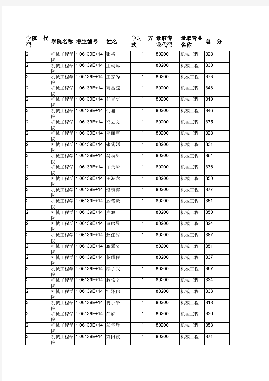 西南交通大学002机械工程学院2019年硕士研究生拟录取名单公示