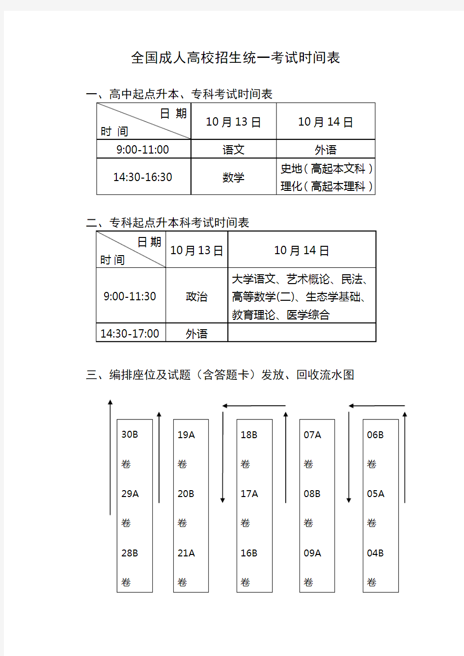 全国成人高校招生统一考试时间表