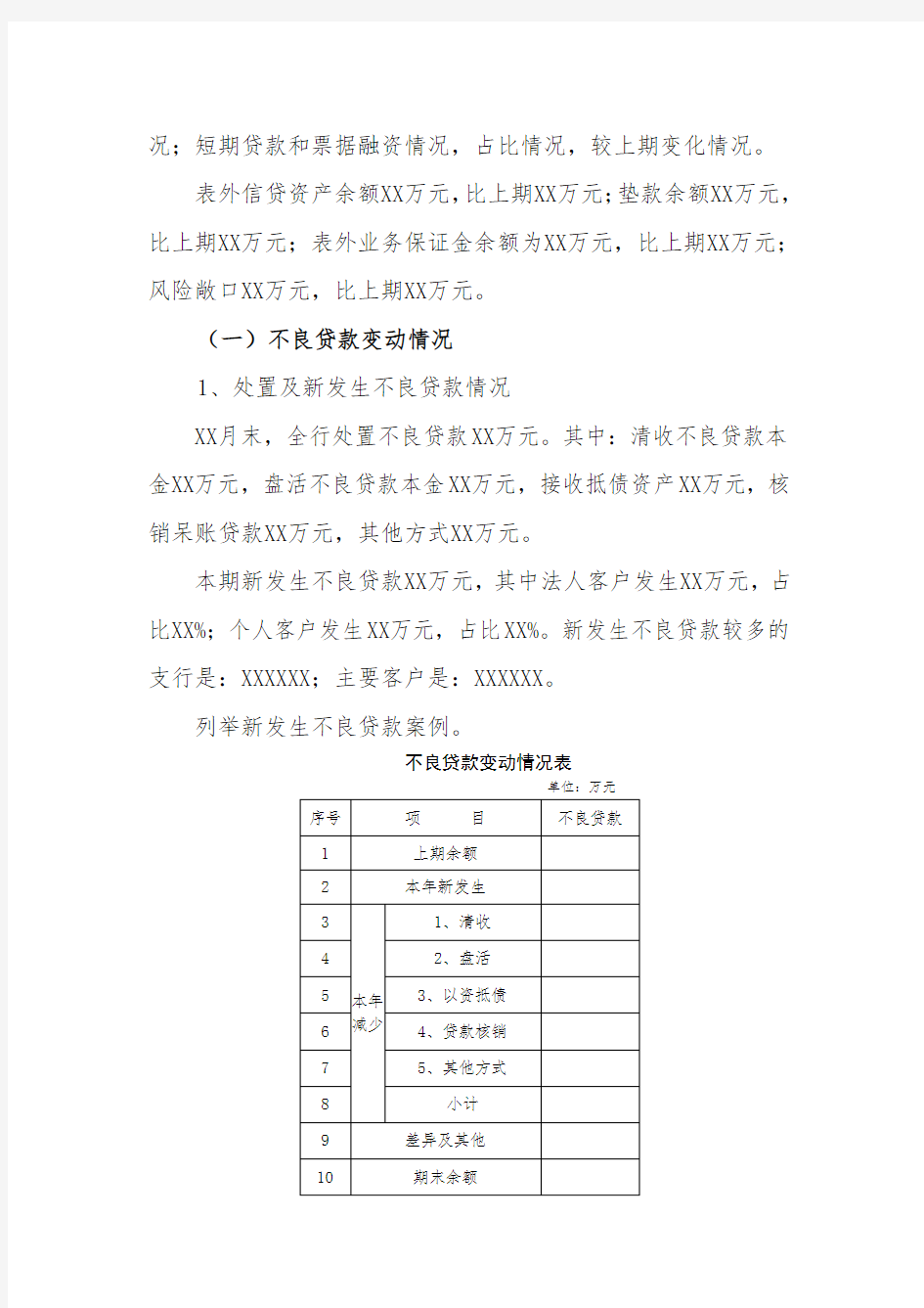 (完整版)银行风险分析报告DOC