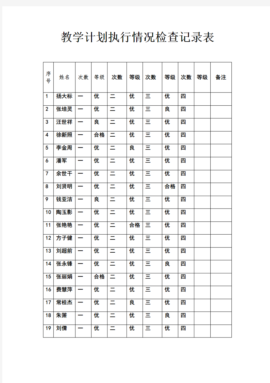 教学计划执行情况检查记录表