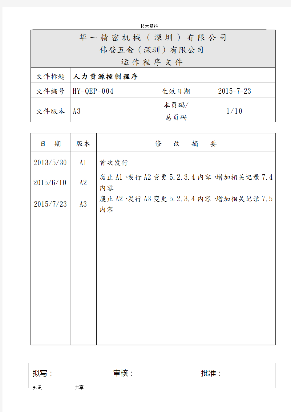 人力资源控制程序文件