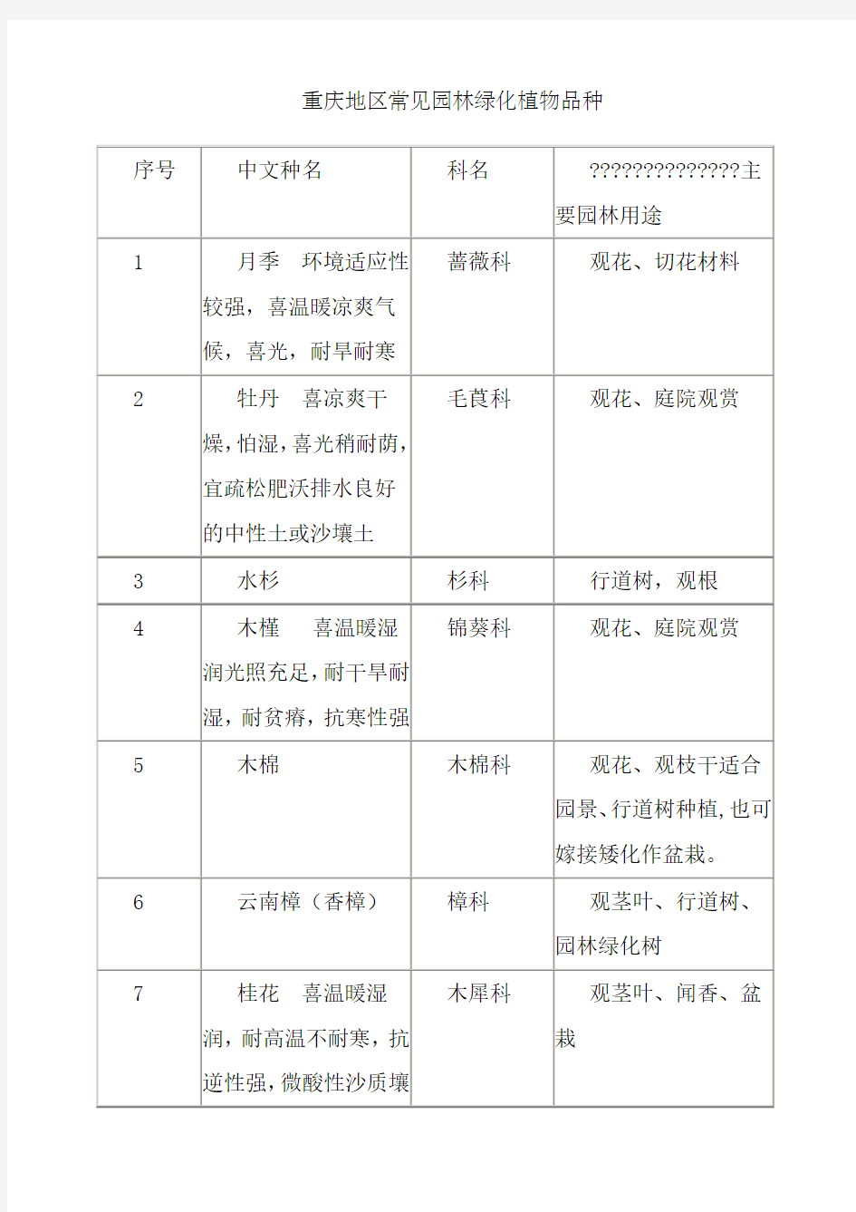 重庆市常见园林植物种