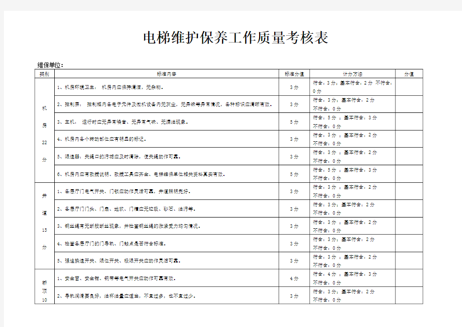 电梯维护保养工作质量考核表