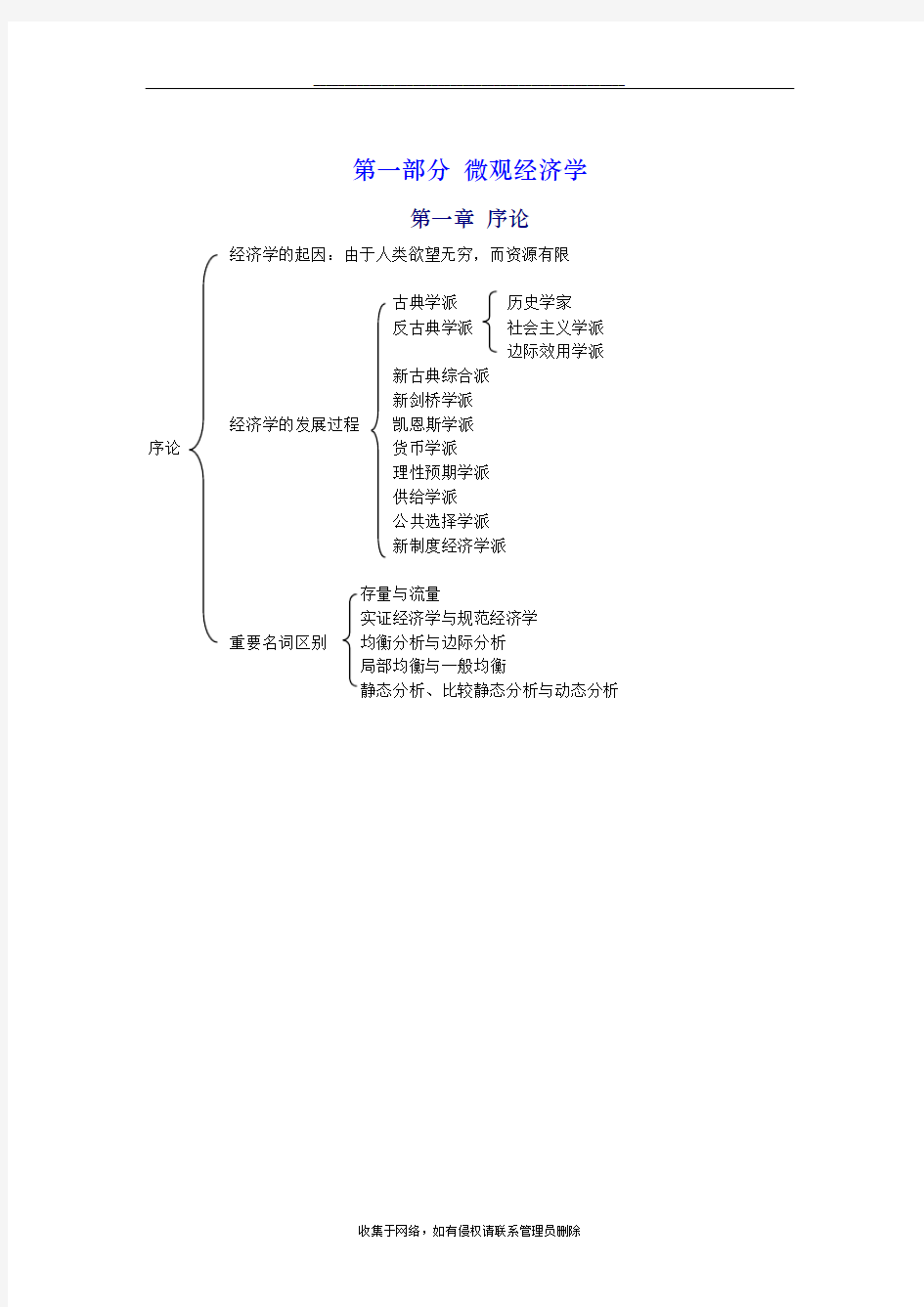 最新西方经济学重点思维导图