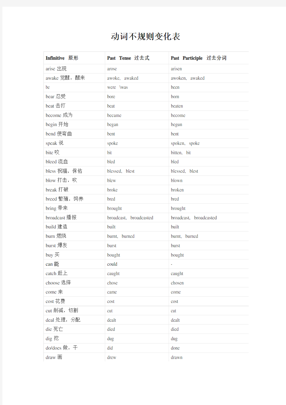 动词不规则变化表