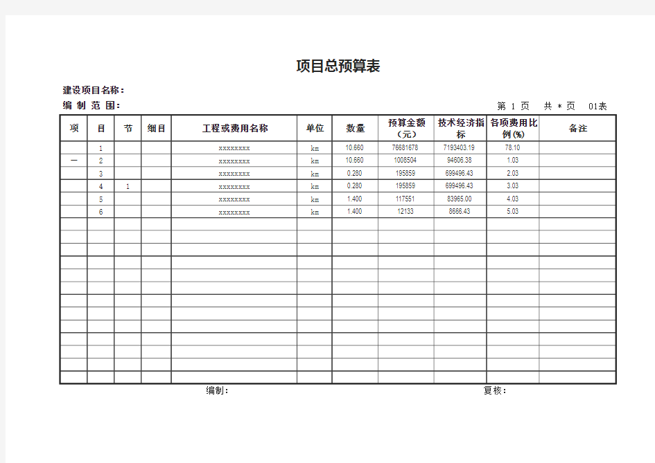 工程项目总预算表