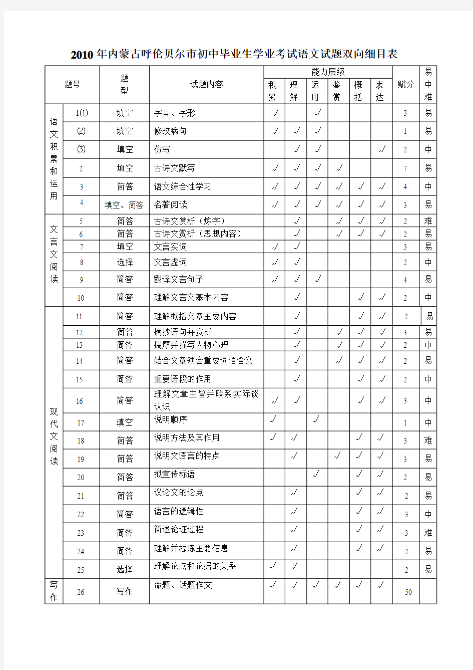 中考语文试题双向细目表
