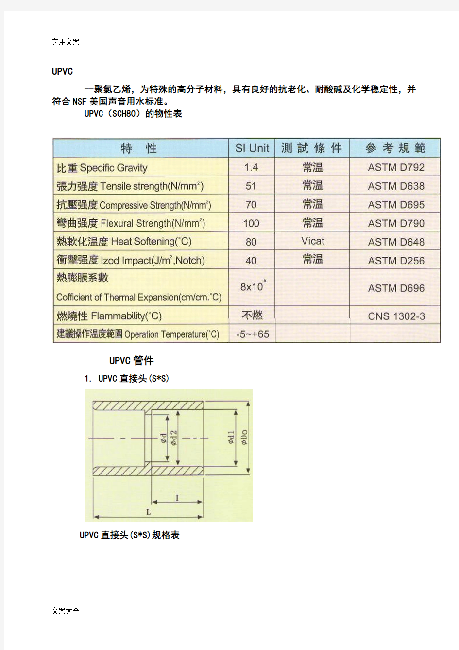 UPVC管件规格28122