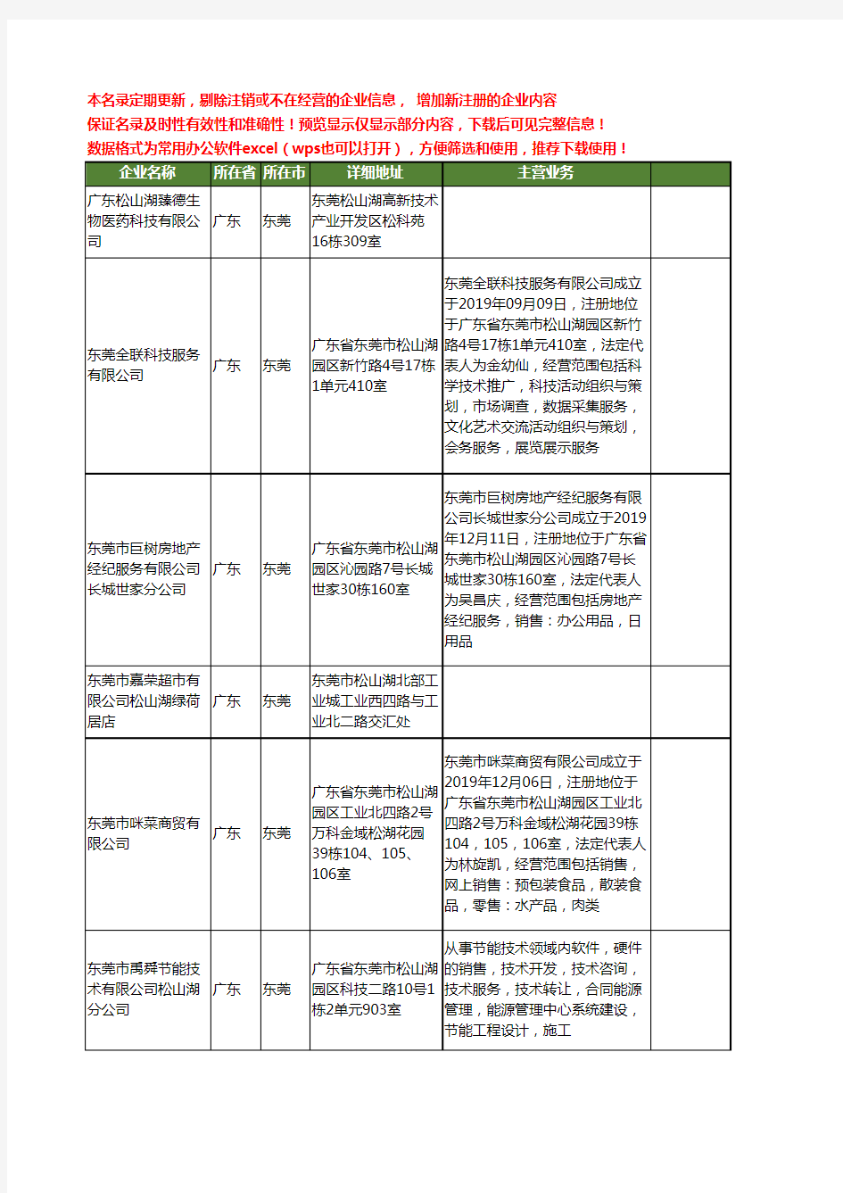 新版广东省东莞松山湖工商企业公司商家名录名单联系方式大全76家