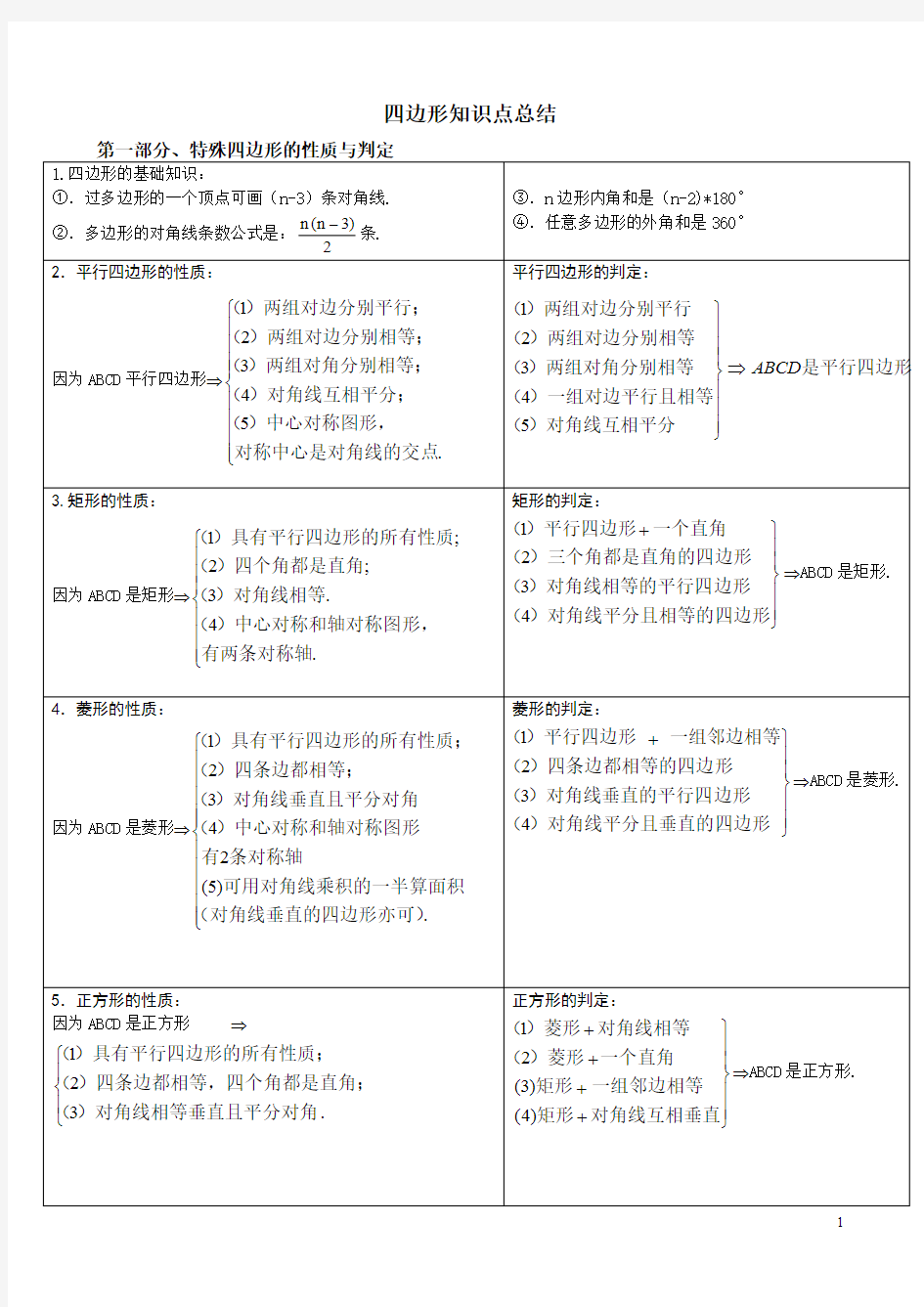 (完整版)四边形知识点总结(已整理)