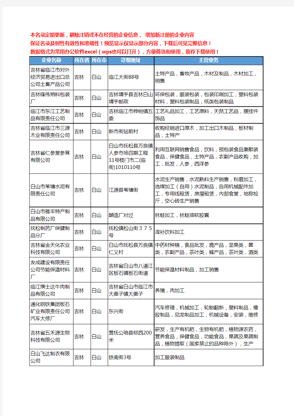 新版吉林省白山加工制品工商企业公司商家名录名单联系方式大全45家