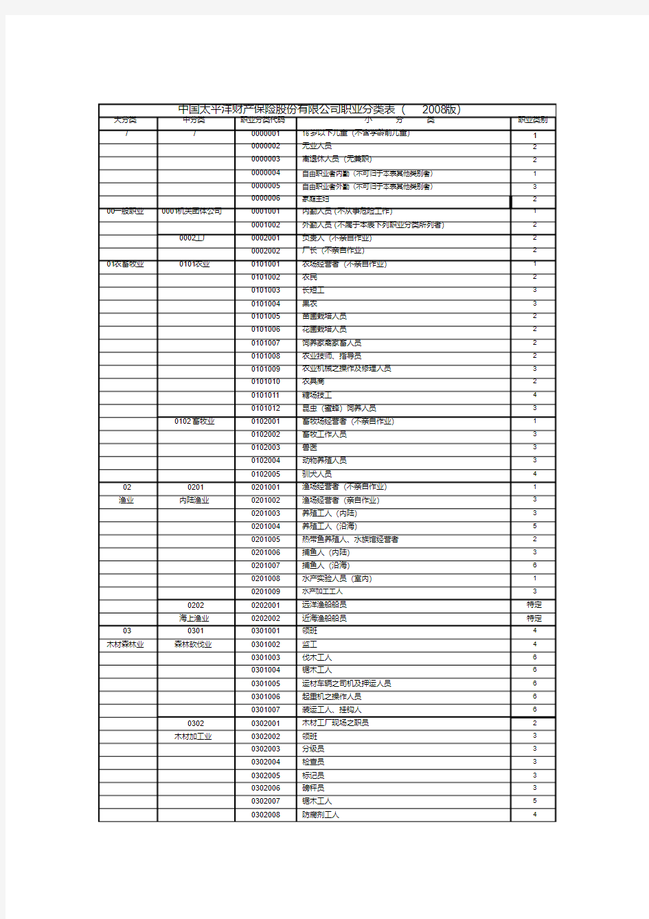 中国太平洋职业分类表