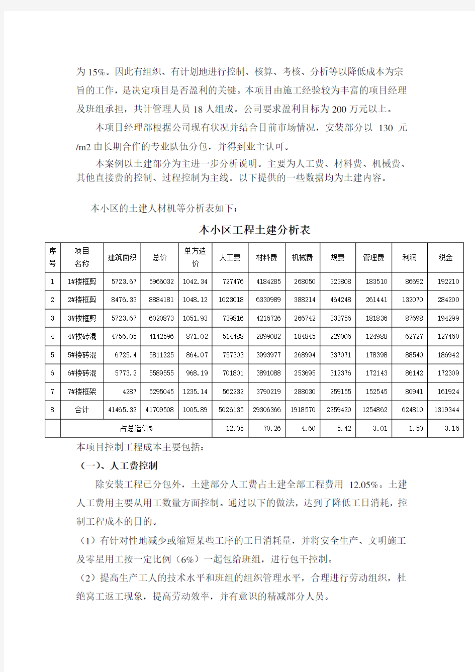 工程成本控制案例