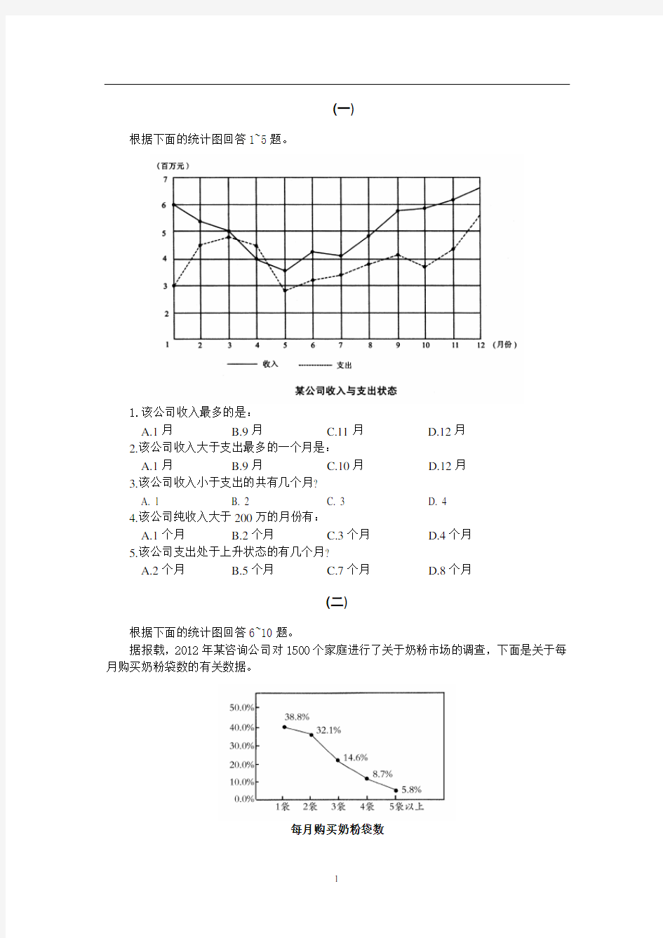 资料分析-统计表2