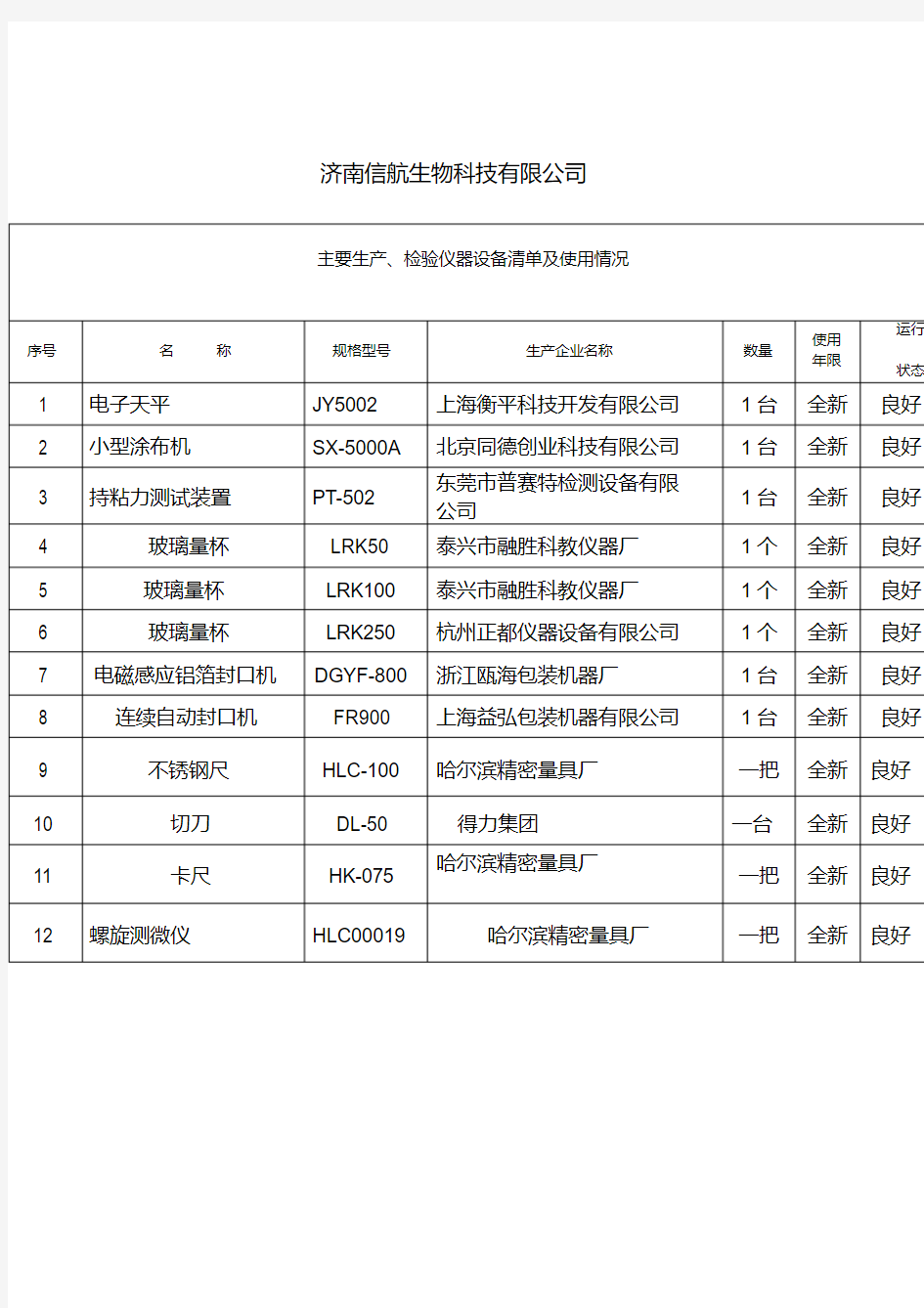 主要生产及检测设备清单