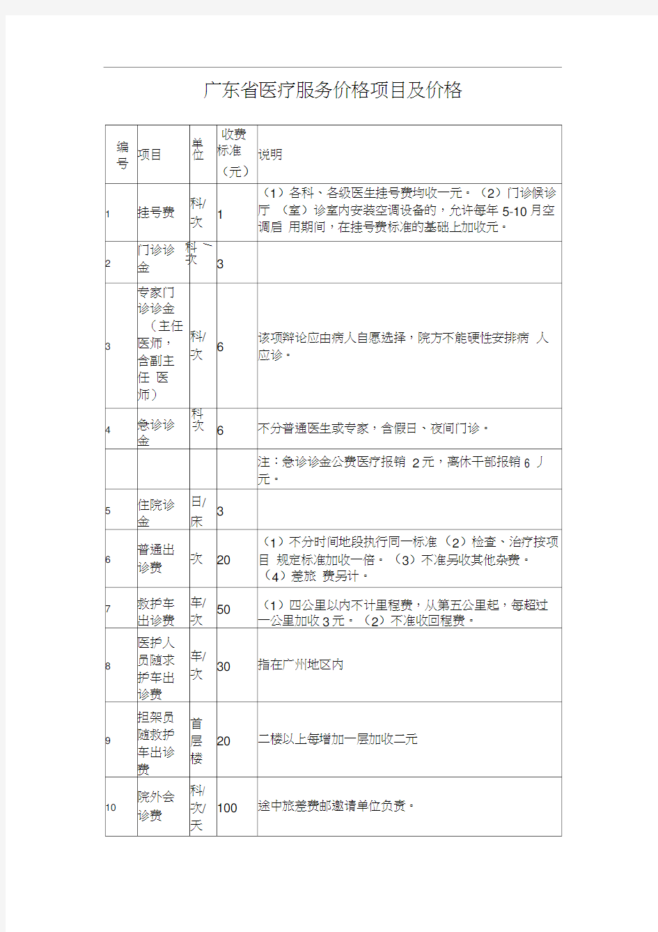 广东省医疗服务价格项目及价格