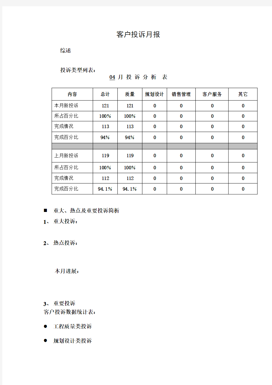 客户投诉月报 模板