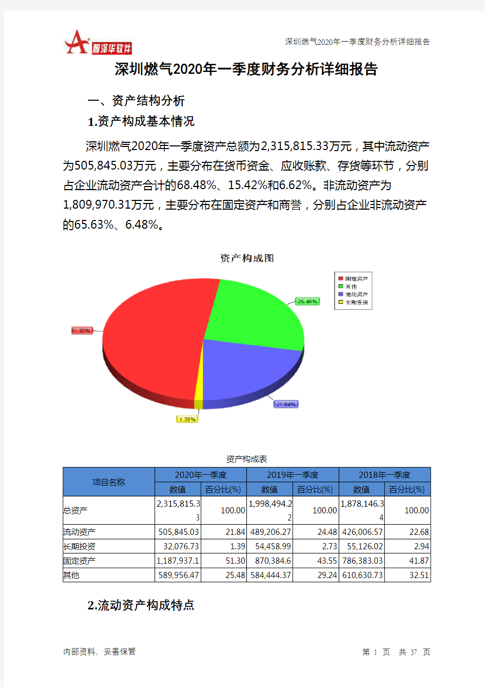 深圳燃气2020年一季度财务分析详细报告