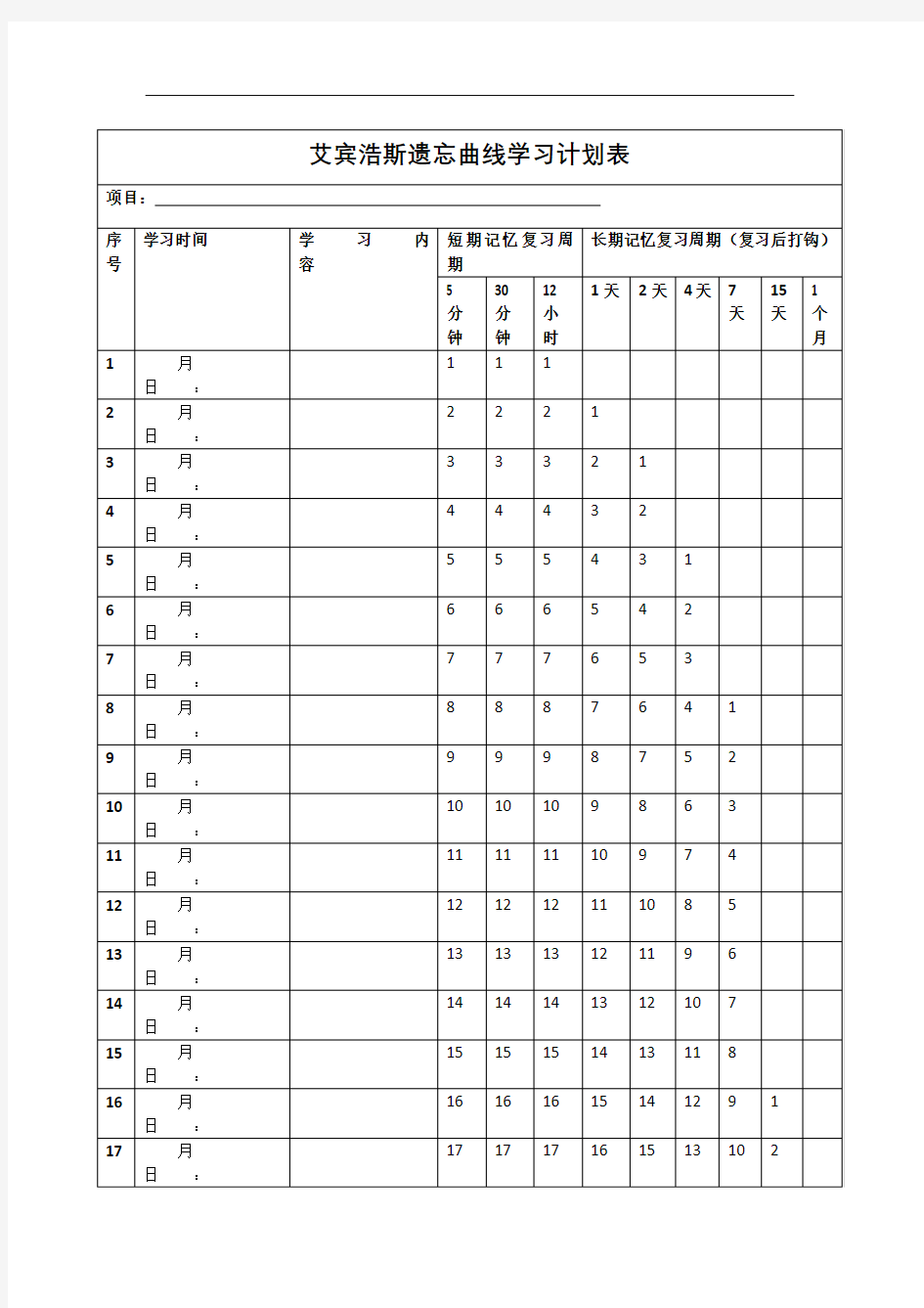 艾宾浩斯遗忘曲线计划表打印版