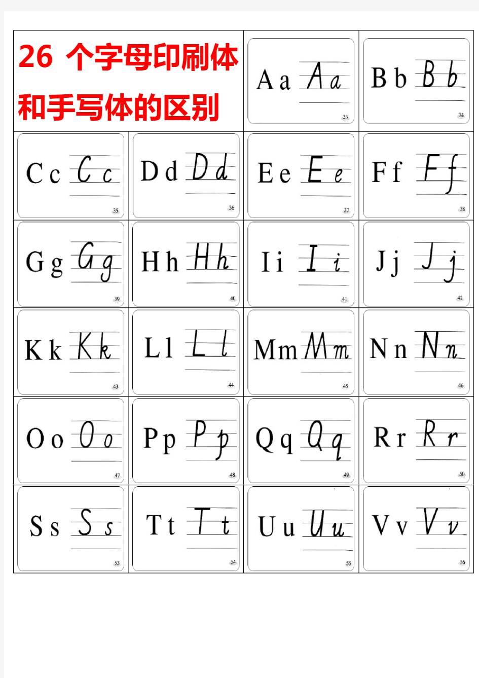 6个英文字母印刷体与手写体对照表及练习