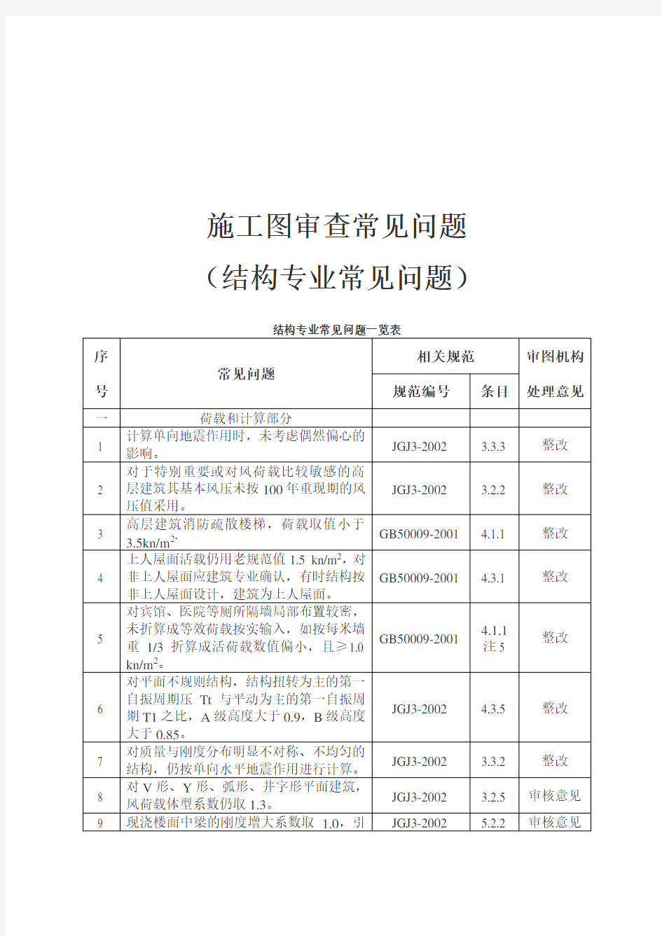 工程施工图审查常见问题