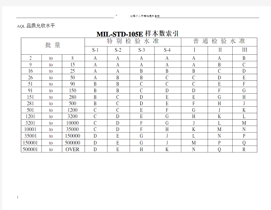 正常检验单次抽样计划