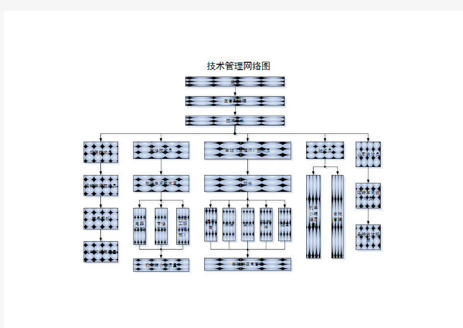 生产技术部门制度汇编