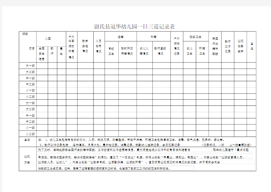 幼儿园一日巡查记录表