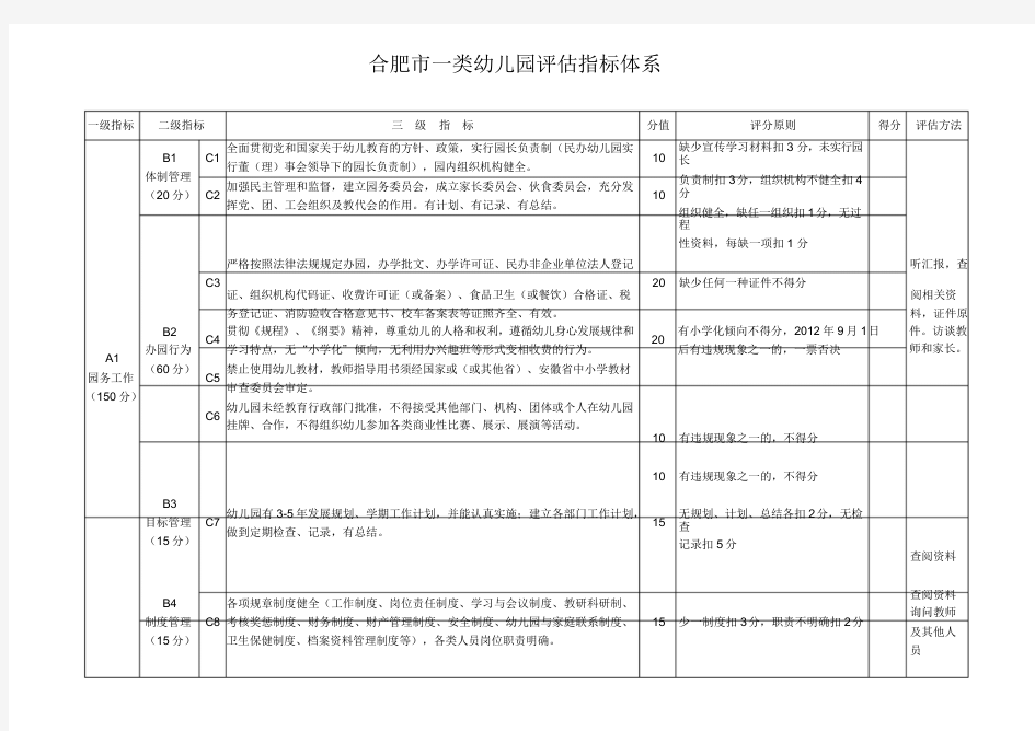 合肥市一类幼儿园评估指标体系