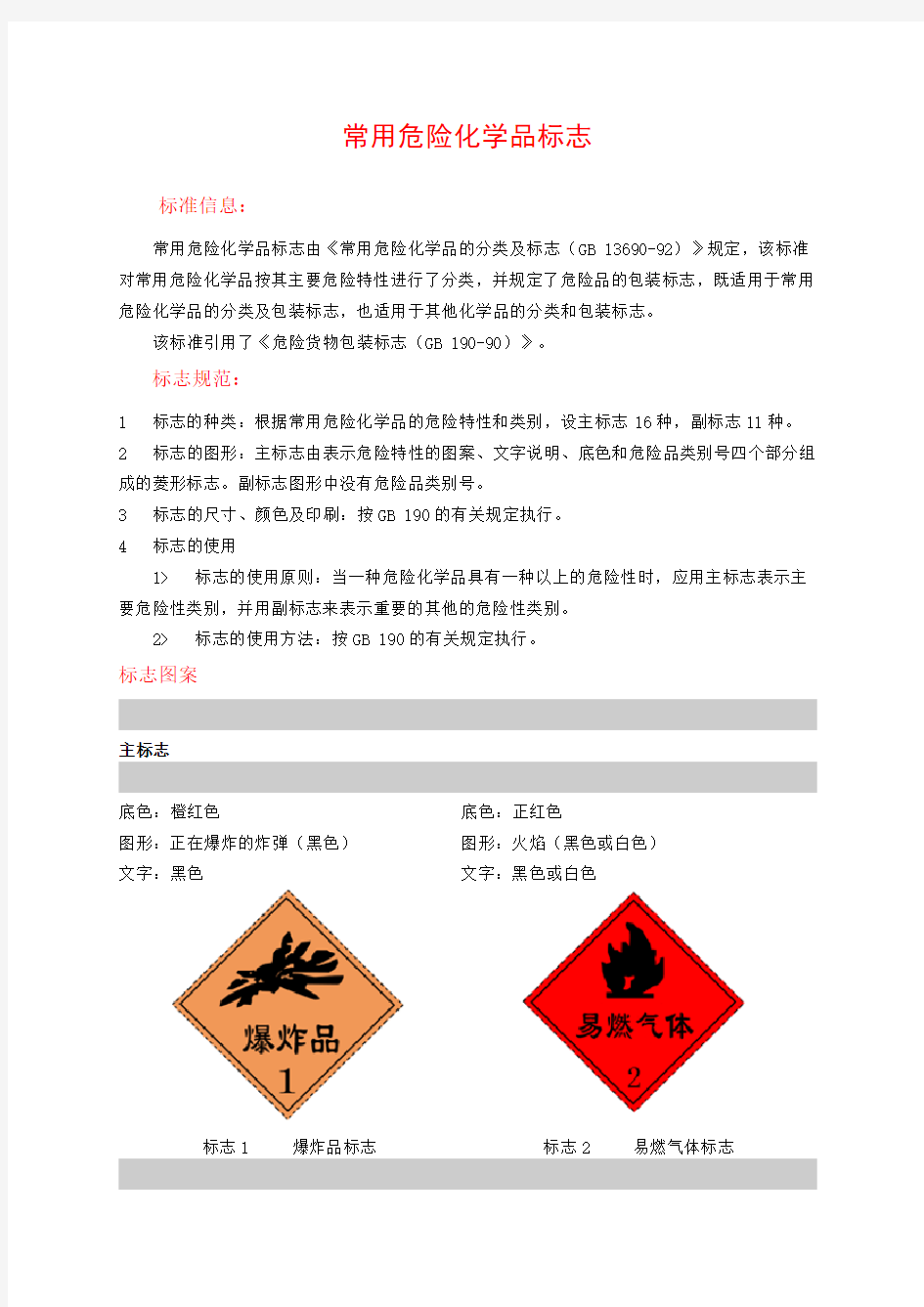 常用危险化学品标志