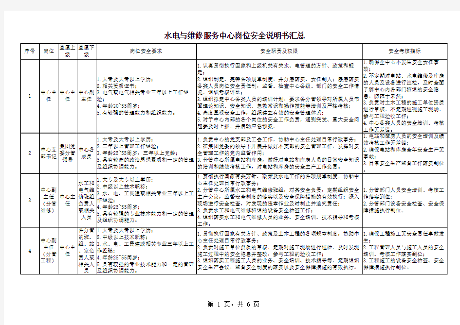 水电岗位安全说明书2017