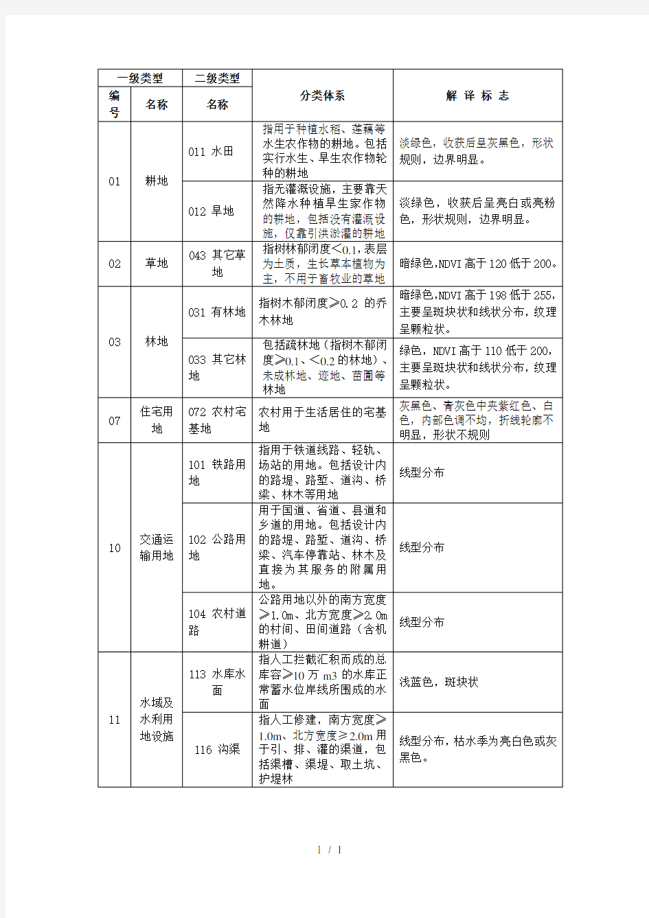 土地利用现状分类体系及解译标志