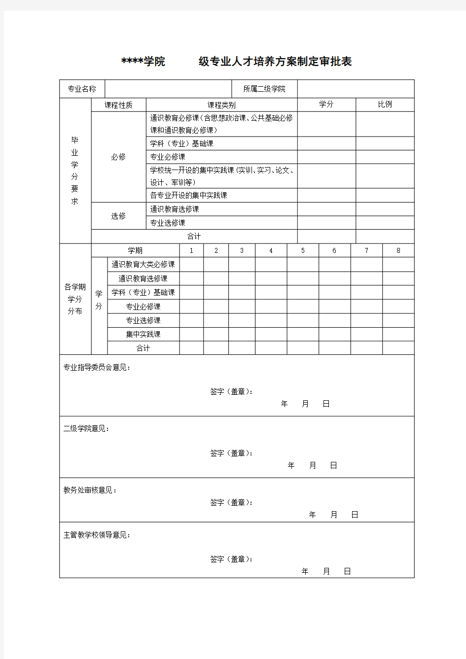 湖南财政经济学院级专业人才培养方案制定审批表【模板】