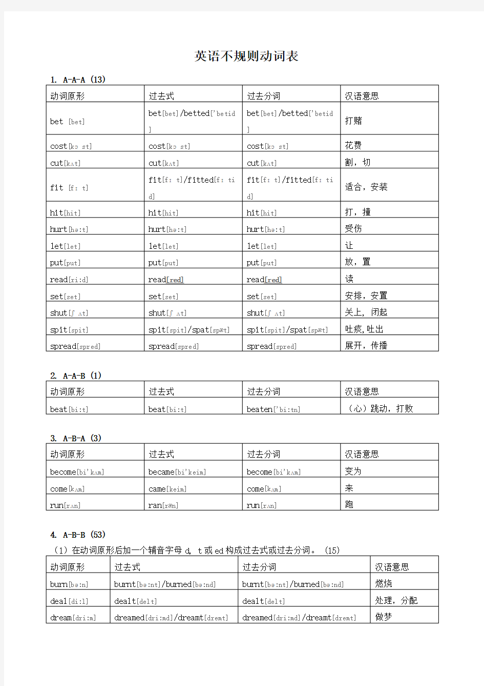 常见不规则动词表分类记忆表