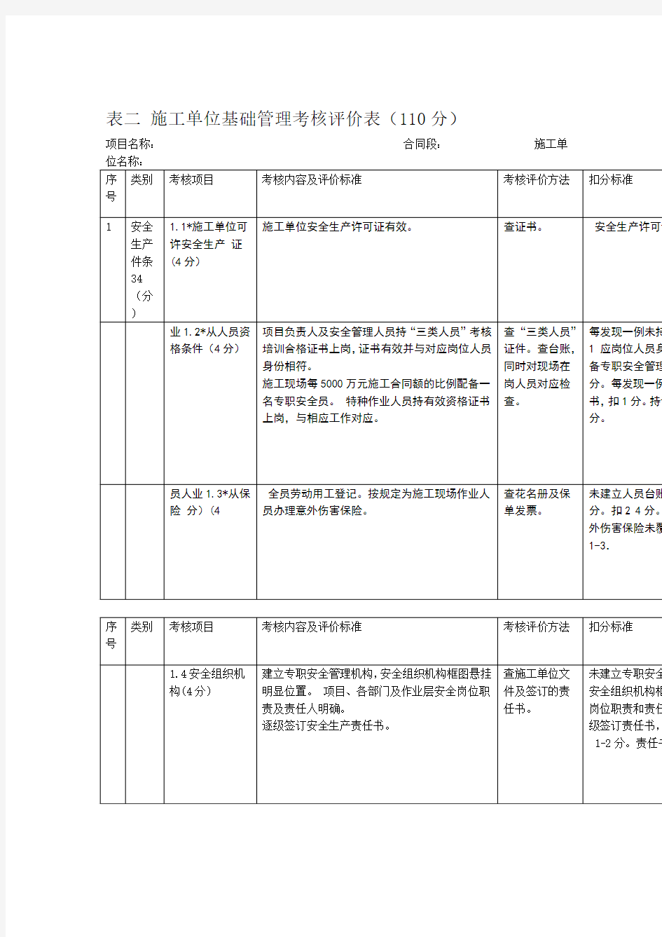 施工单位考核表