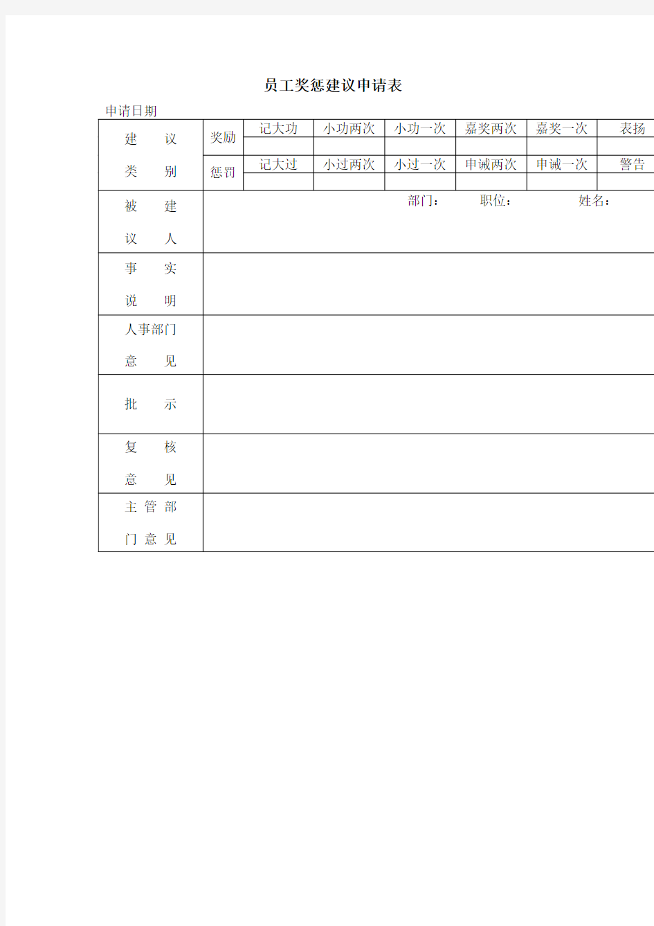 员工奖惩建议申请表精选