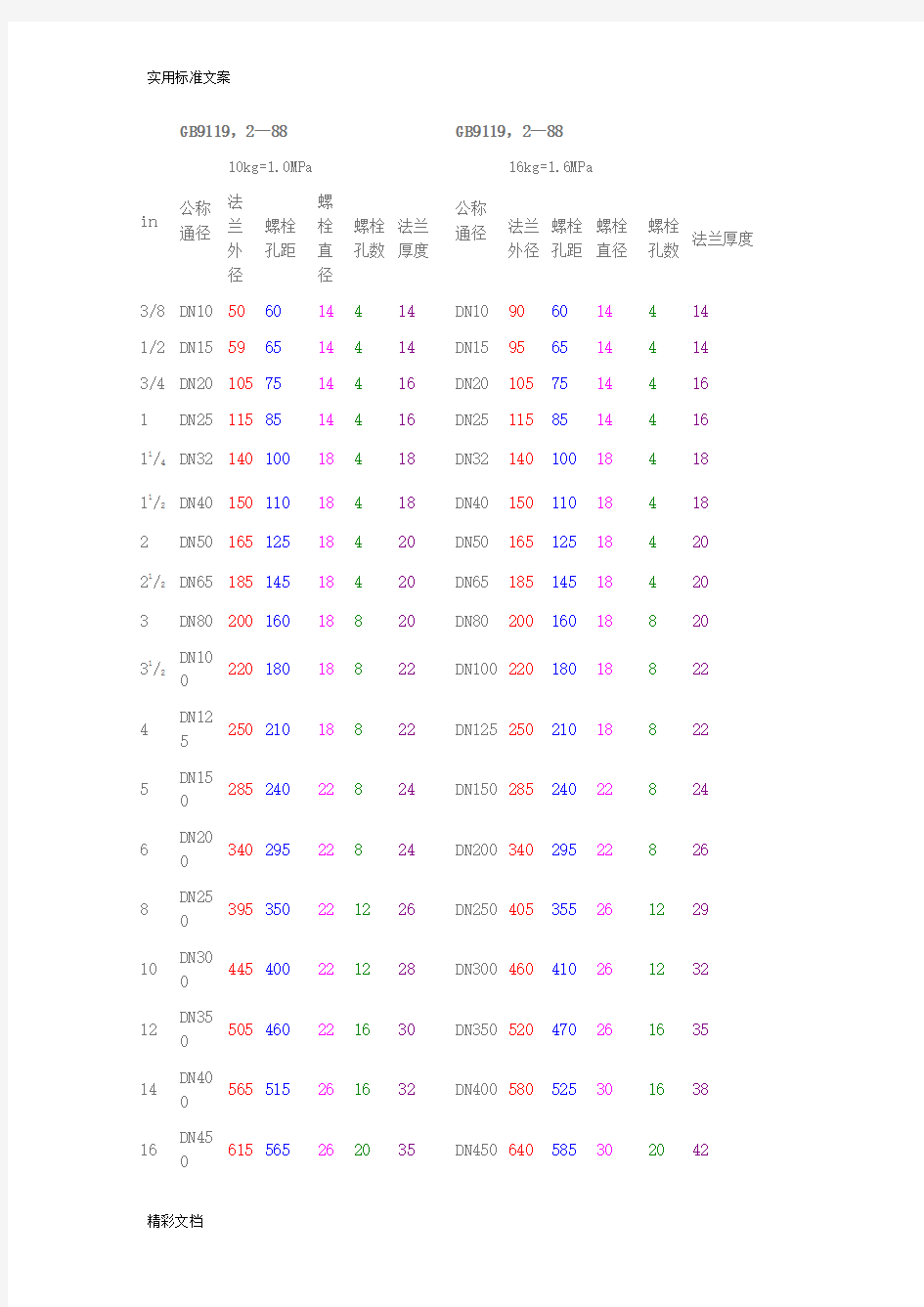 法兰盘规格尺寸