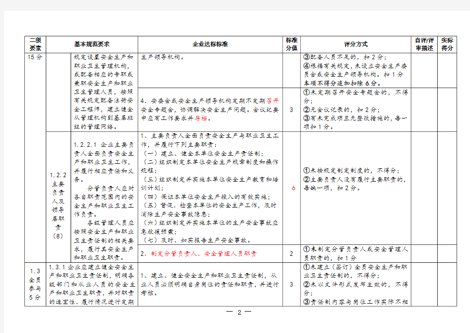 工贸企业安全生产标准化基本规范评分指南(八要素)