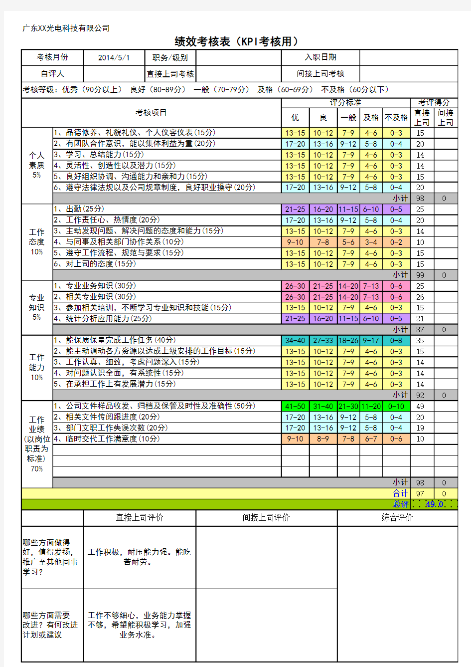 员工绩效考核表(KPI考核用)