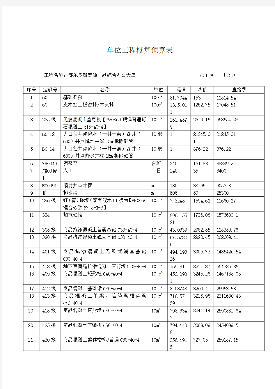 单位工程概算预算表Word版