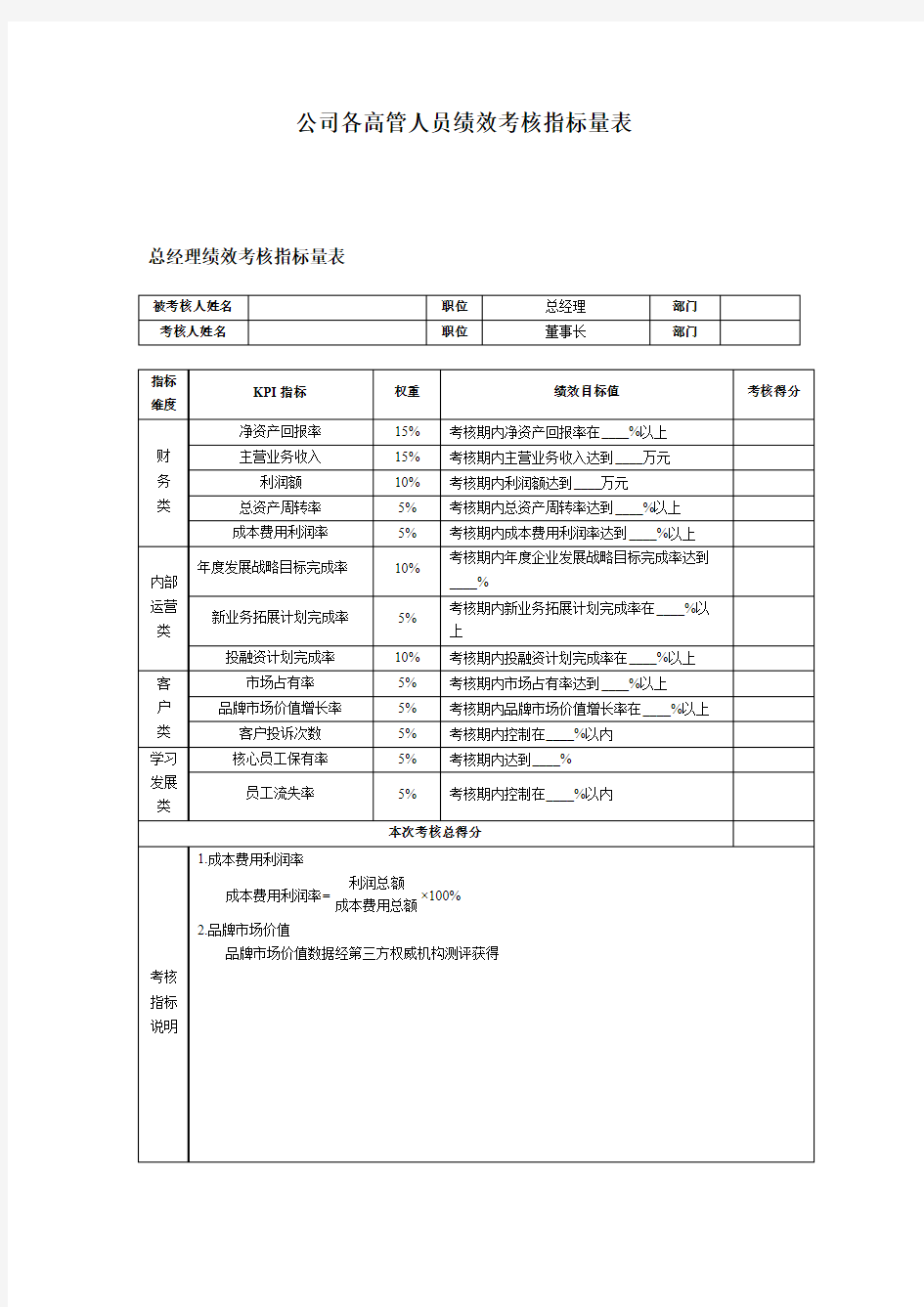 公司各高管人员绩效考核指标量表