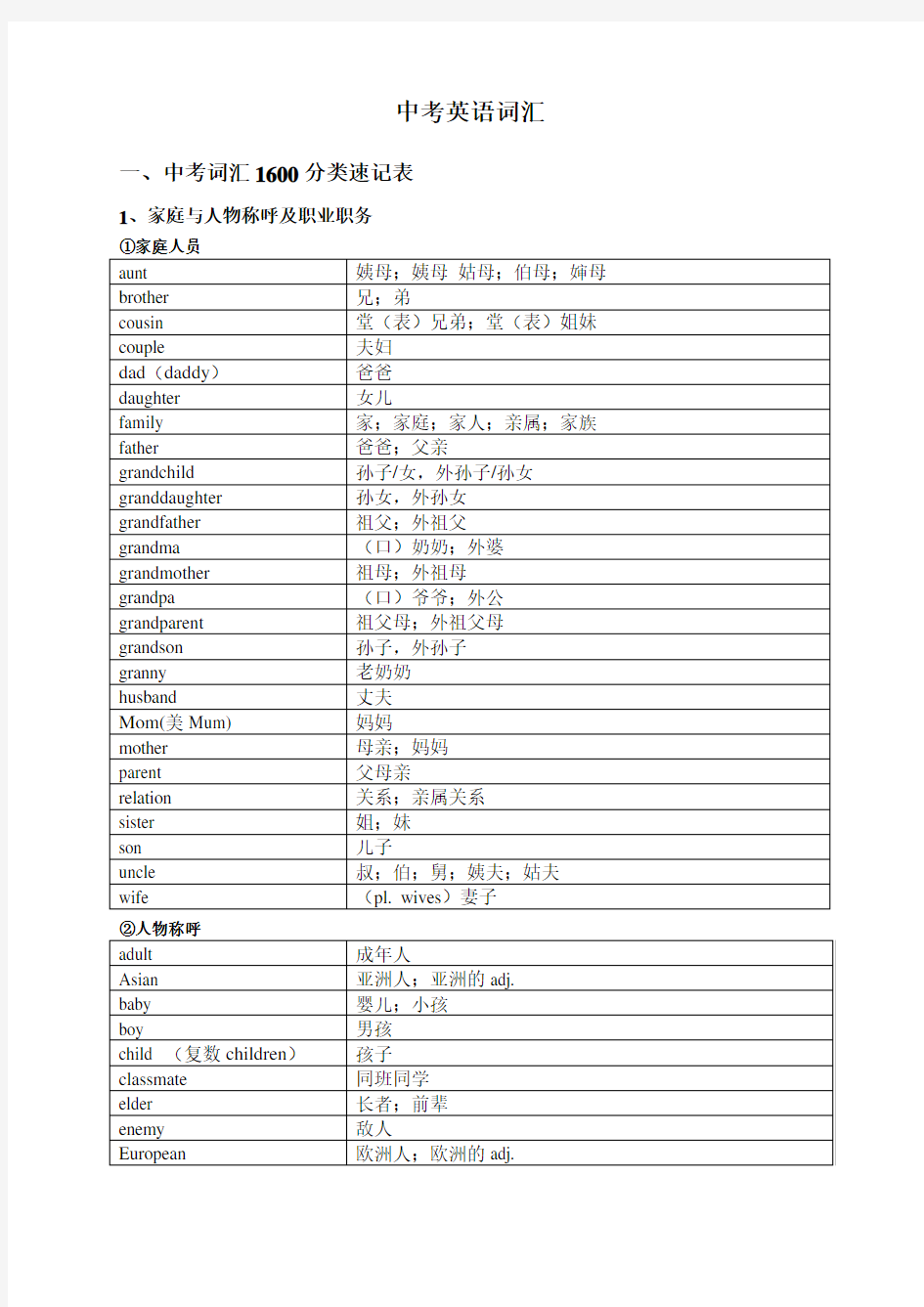 中考英语1600标准词汇分类速记表(修正版)