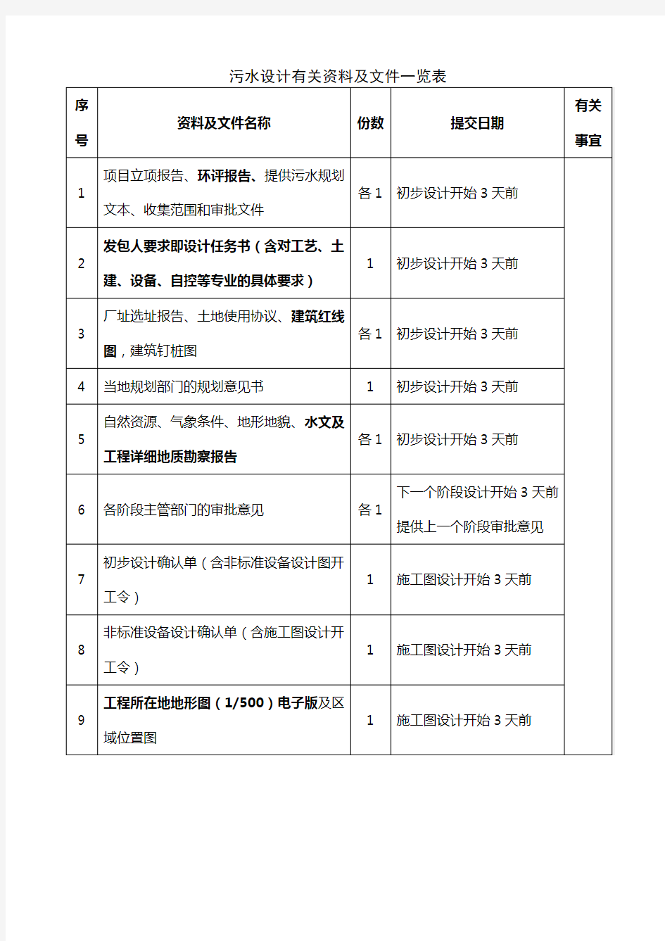 材料收集清单