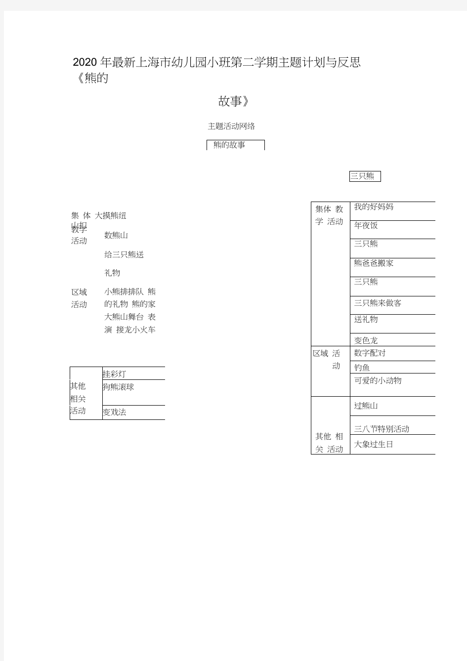 2020年最新上海市幼儿园小班第二学期主题计划与反思《熊的故事》