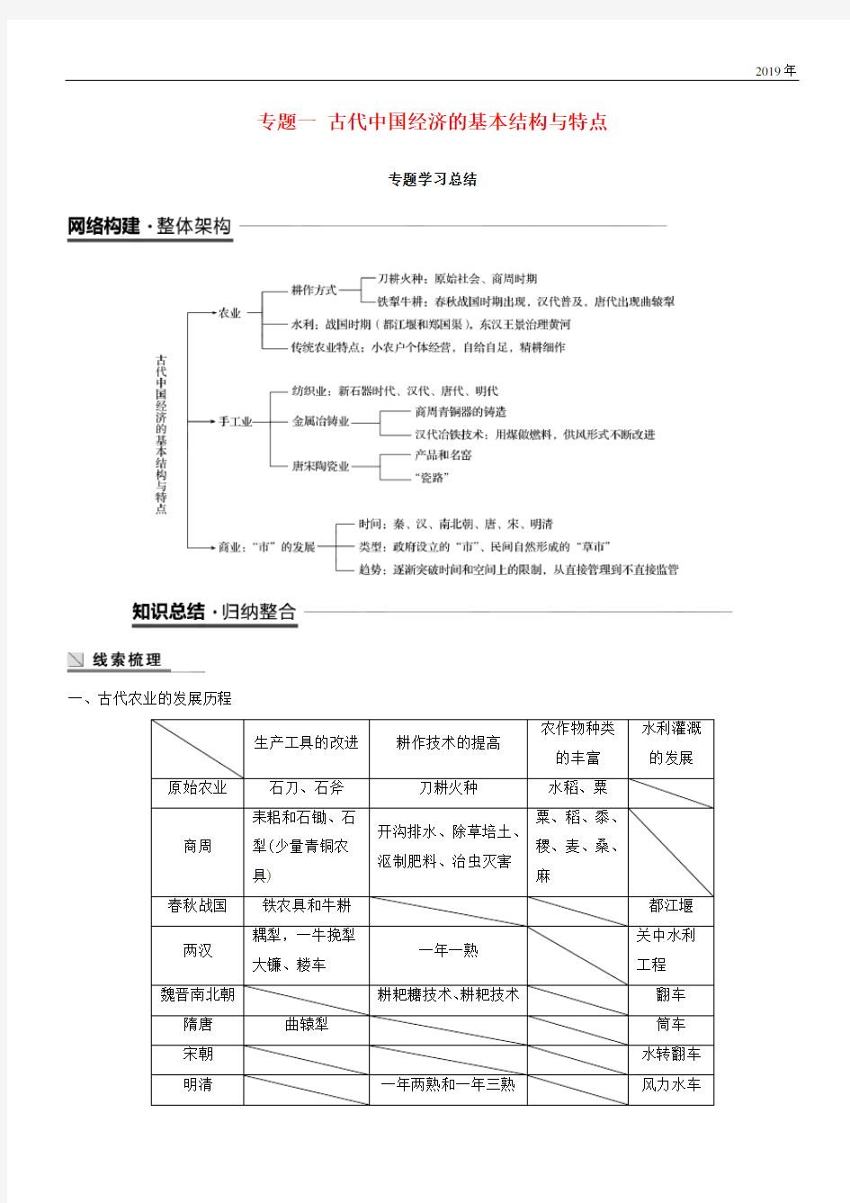 2020学年高中历史 专题一专题学习总结学案 人民版必修2