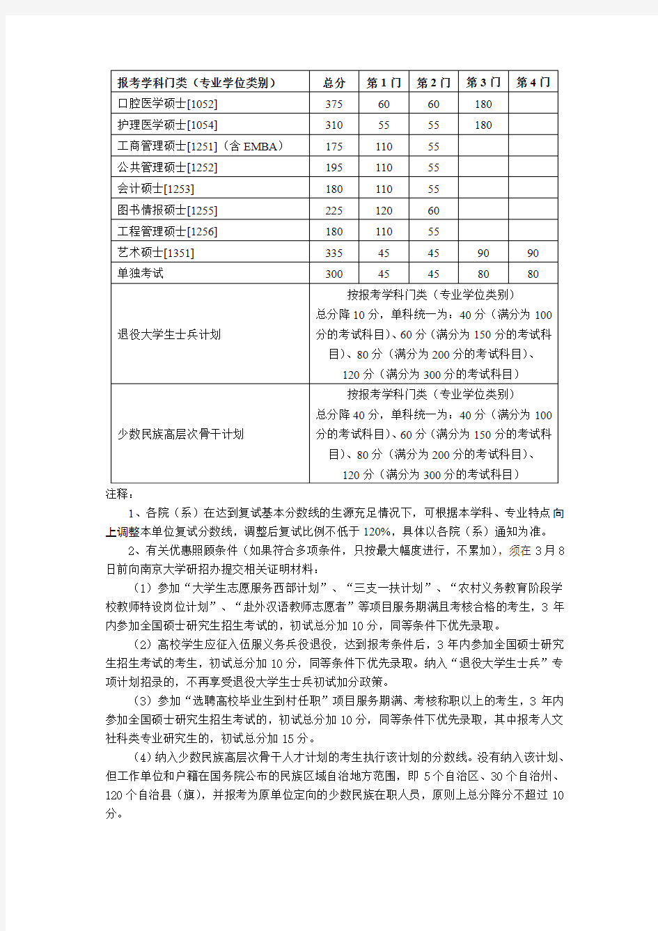 2019年南京大学研究生复试分数线