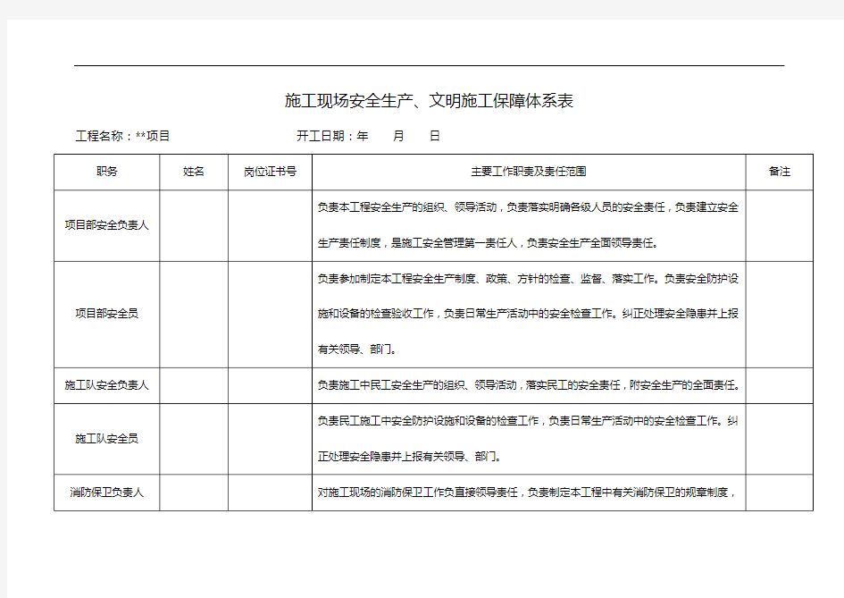 施工现场安全生产文明施工保障体系表