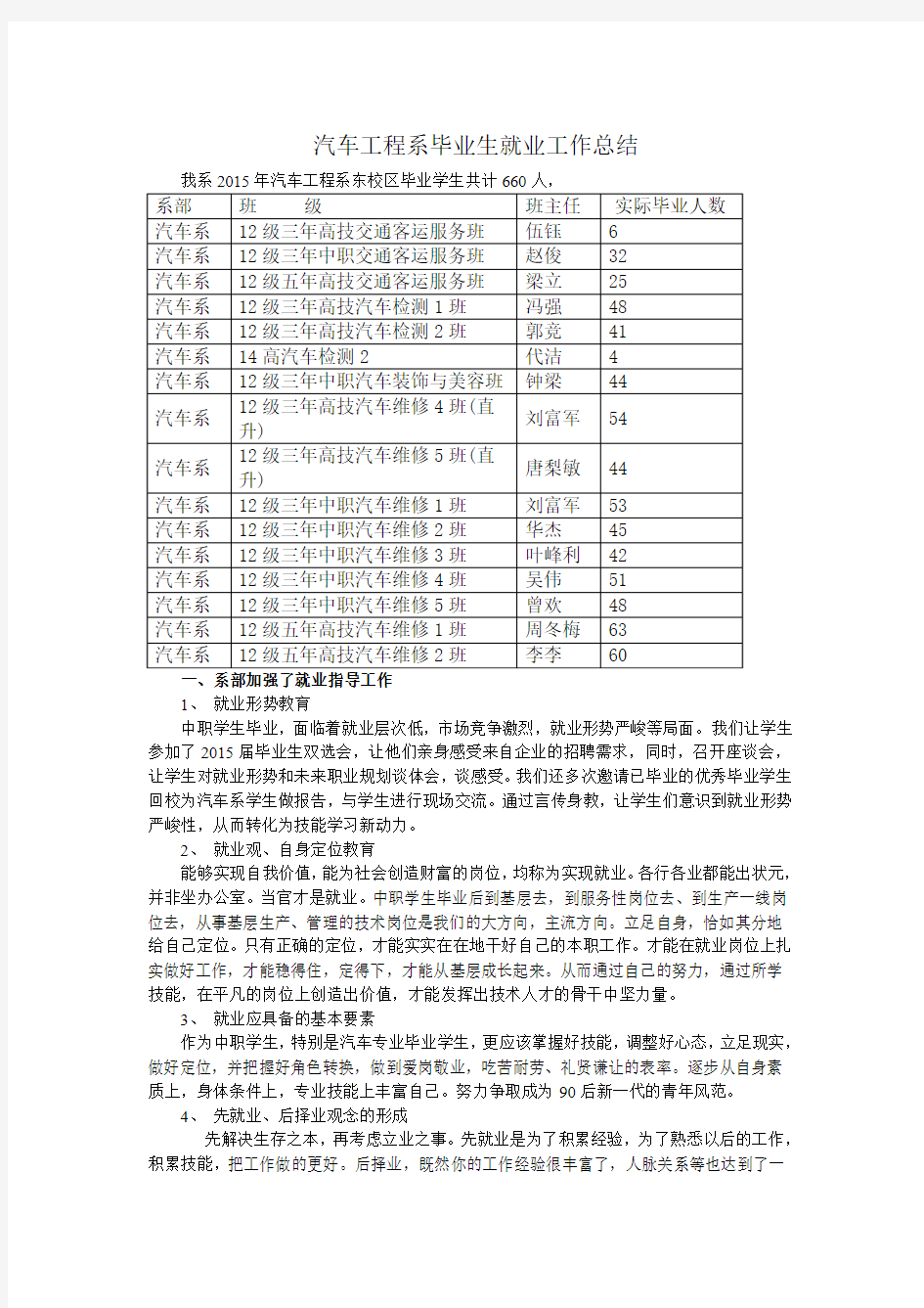 2015年毕业生就业工作总结